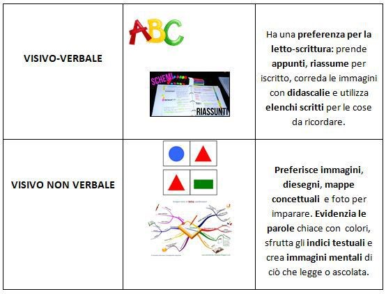 stili intelligenza